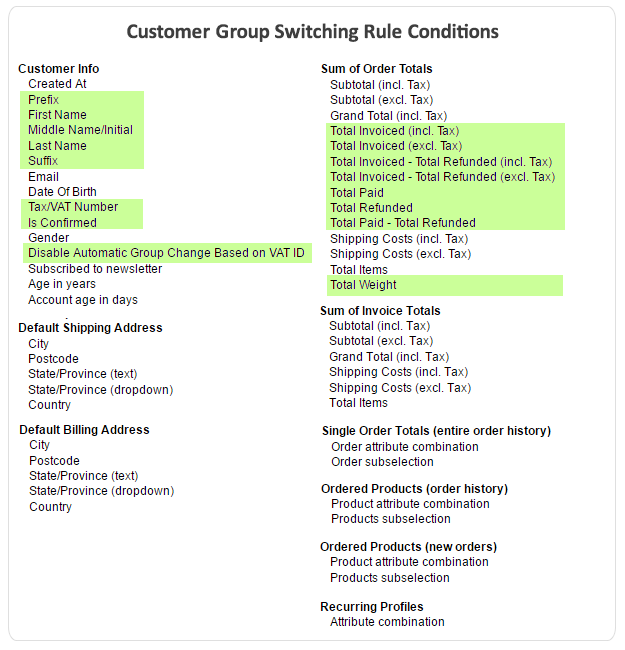 customer group switching rule conditions