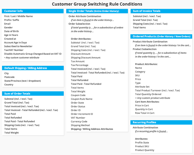 group switching rule conditions