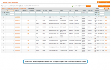 Fraud suspicion overview