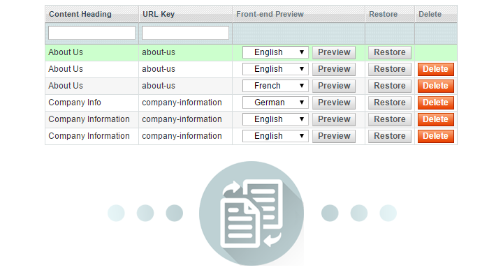 back-up and restore cms content