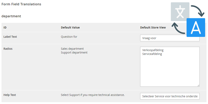 magento contact form translation