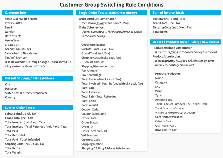 customer group switching rule conditions