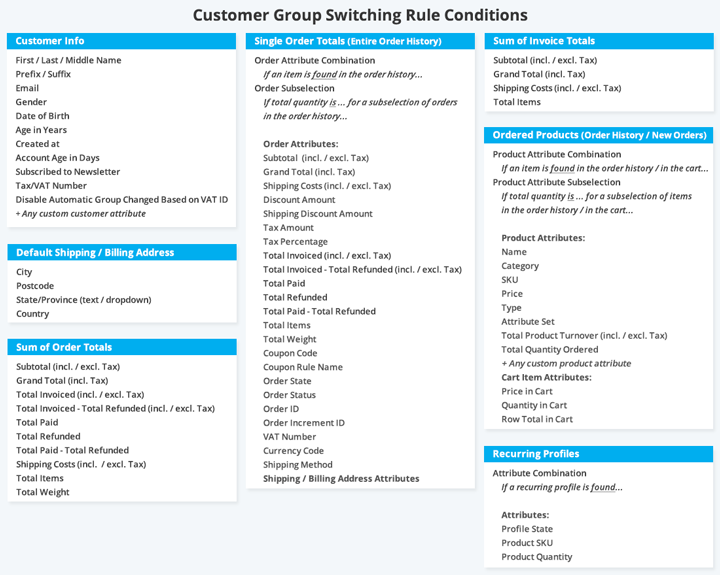 customer group switching rule conditions