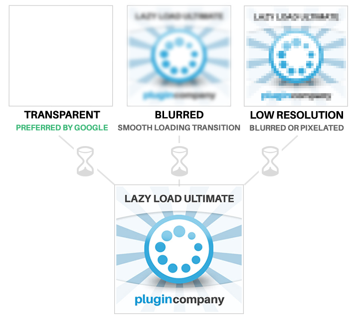 lazy load images magento