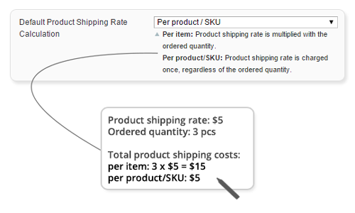 product shipping rate calculation