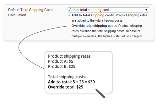total product shipping cost calculation