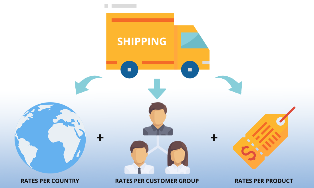 magento product shipping rates ultimate extension